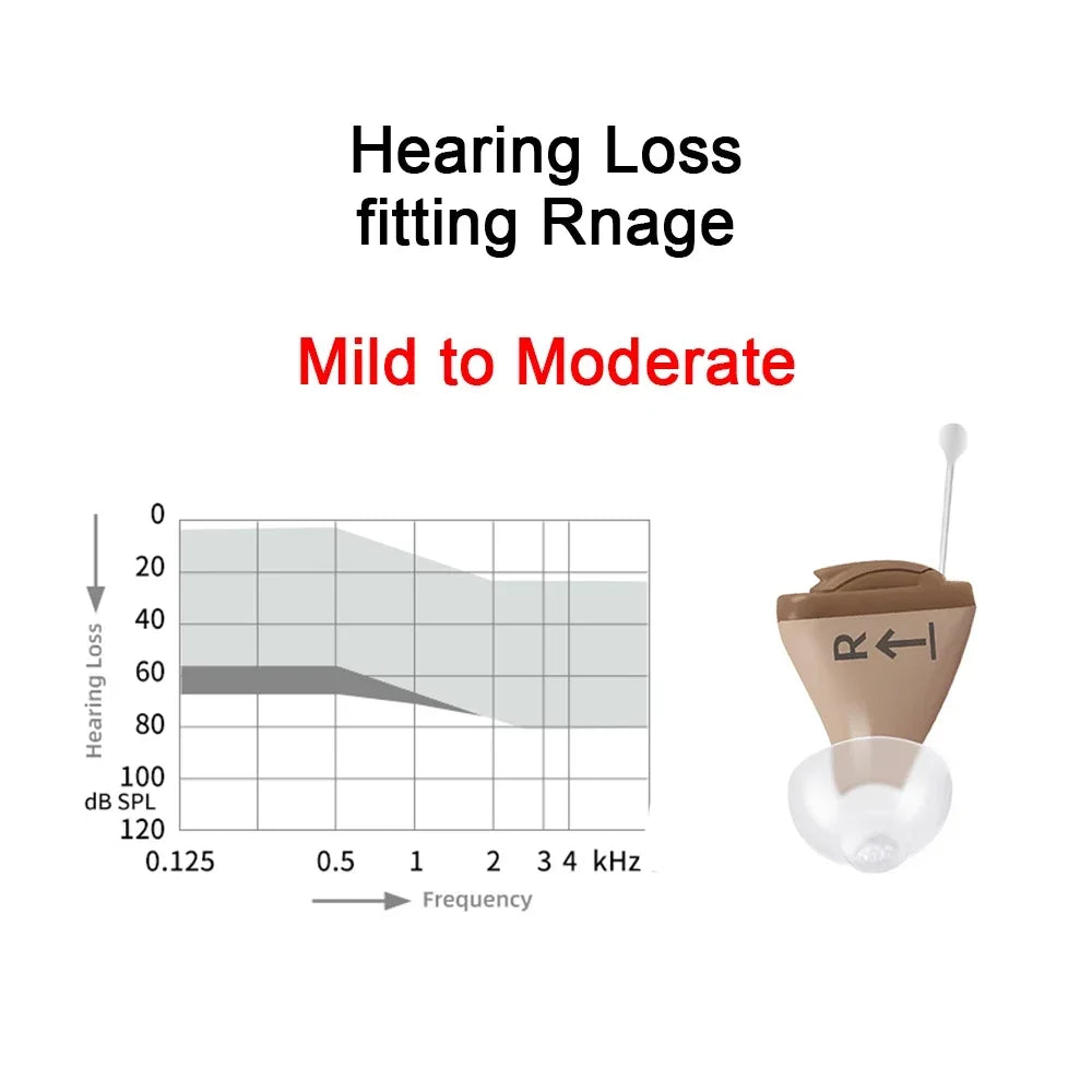 Rexton Mini Digital Hearing Aid &ndash; Mobile Phone Remote Adjust CIC Right Ear