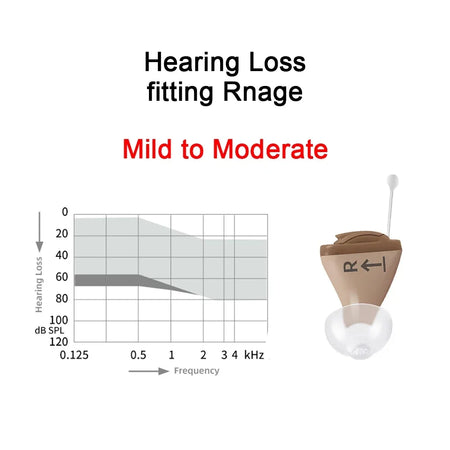 Rexton Mini Digital Hearing Aid &ndash; Mobile Phone Remote Adjust CIC Right Ear