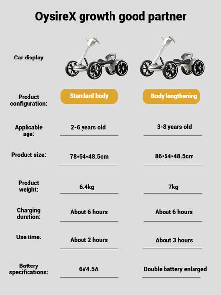 GIOIO Kids Electric Ride-On Car - Remote Control Fun