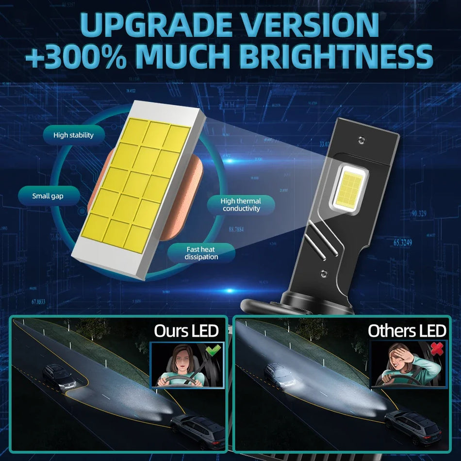 Kit de Conversão de Faróis Jeep Grand Cherokee WK WK2 de HID para LED, 110W, 30000LM Para 2014 a 2023