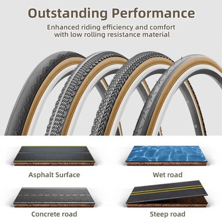 Kenda 700x25C Road Tires Premium &ndash; Retro Yellow Sidewalls