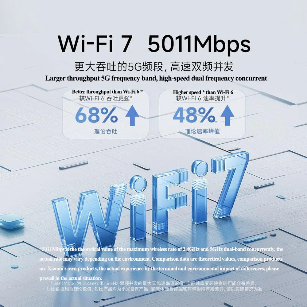 Xiaomi Router BE5000 &ndash; Ultra Fast 2.5G WiFi 7 Mesh Network