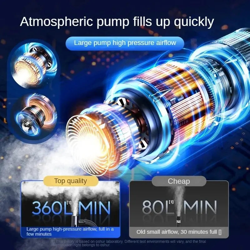 Φυσητήρας Ελαστικών Choice 150 Psi με Οθόνη Αφής, Αντλία Αυτοκινήτου Ποδηλάτου Μοτοσυκλέτας