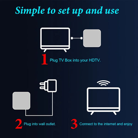 HONGTOP Smart TV Box &ndash; Android 12 6K HDR Media Player