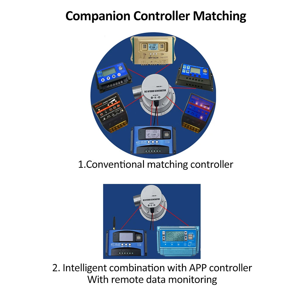DC18V 2A 36W Small Hydroelectric Generator &ndash; High-Efficiency Brushless Motor