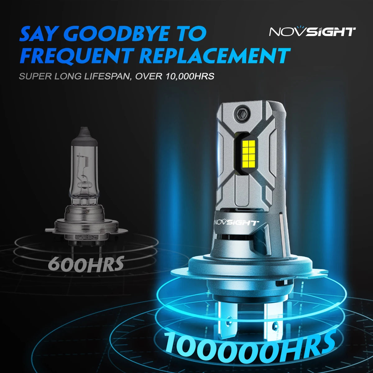 NOVSIGHT Headlight H7 Mini LED 60W 12000LM &ndash; Ultra Bright