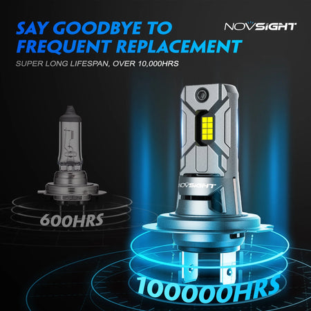 NOVSIGHT Headlight H7 Mini LED 60W 12000LM &ndash; Ultra Bright