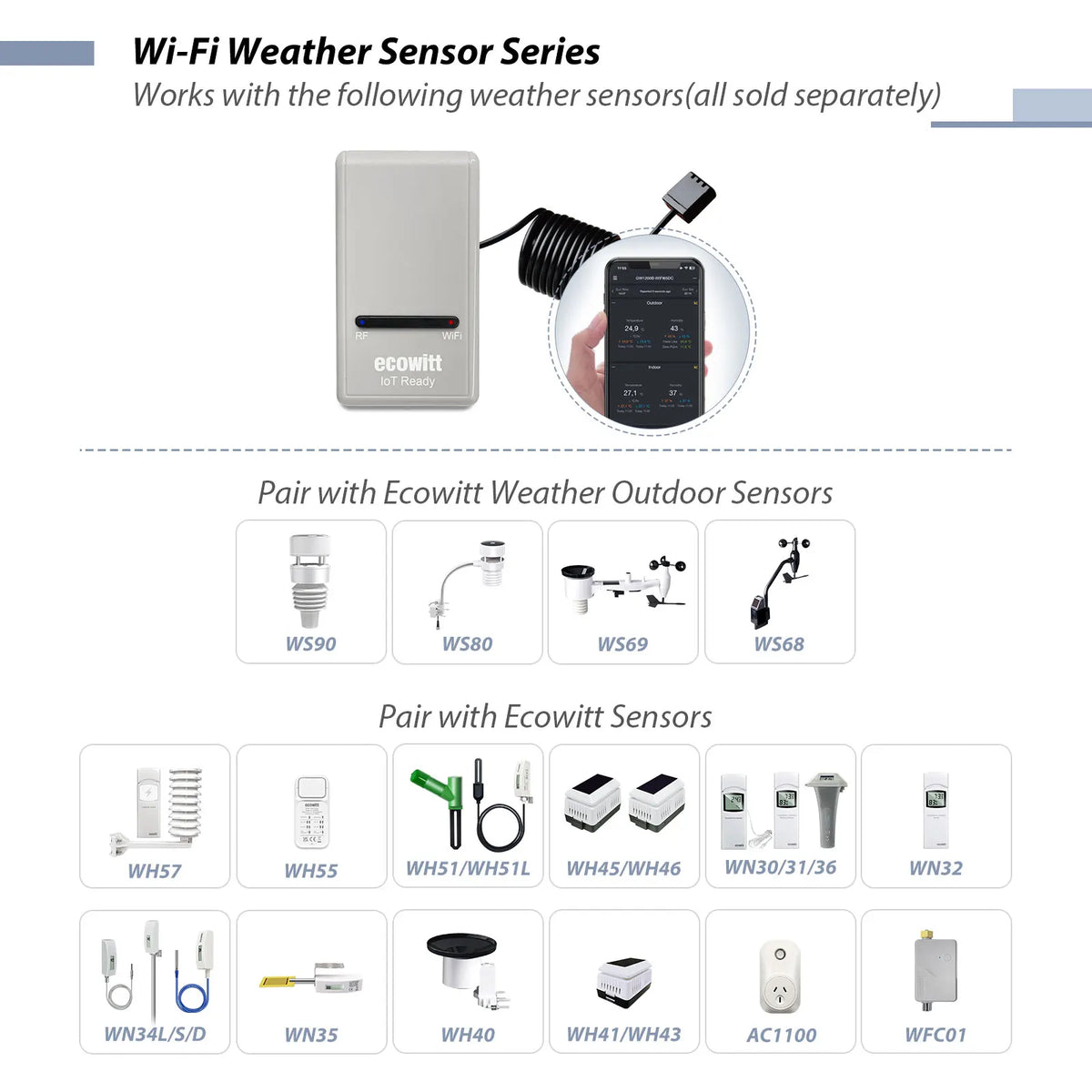 Ecowitt GW1200 Wi-Fi Hub Gateway with Built-in Thermometer, Hygrometer, and Barometric Pressure Sensor