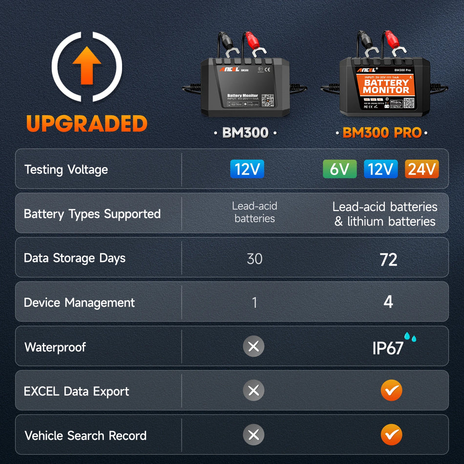 Ancel BM300 Pro Battery Monitor 24V Battery Tester 12V SOC