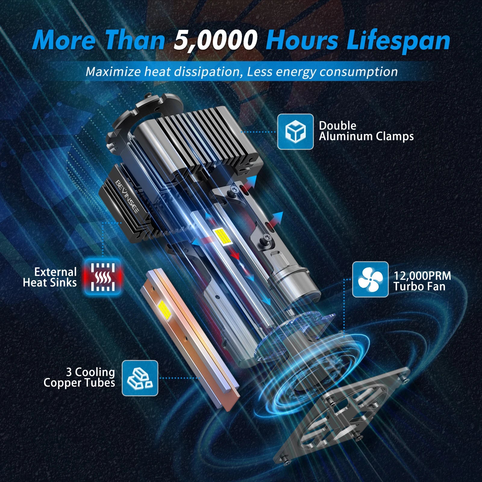 BEVINSEE D1S D1R LED CANBUS Bulbs &ndash; High Brightness with 8000 Lumens