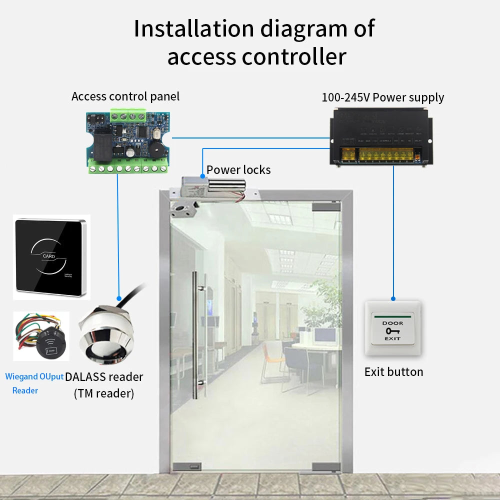 Mini Relay Module Access Controller &ndash; 1000-User Capacity