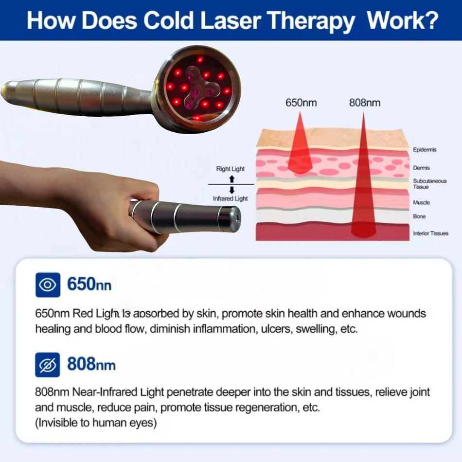 HLKGO Laserová terapie pro úlevu od bolesti nohou a hojení ran