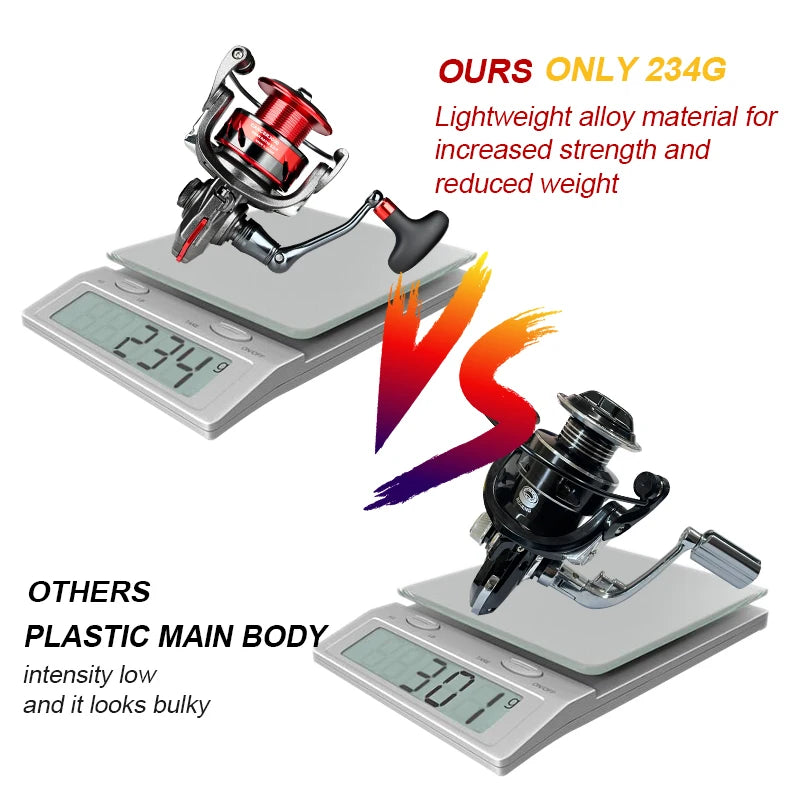 MEREDITH CANCER ZODIAC Spinning Fishing Reel - High-Speed Alloy Body, 18KG Drag