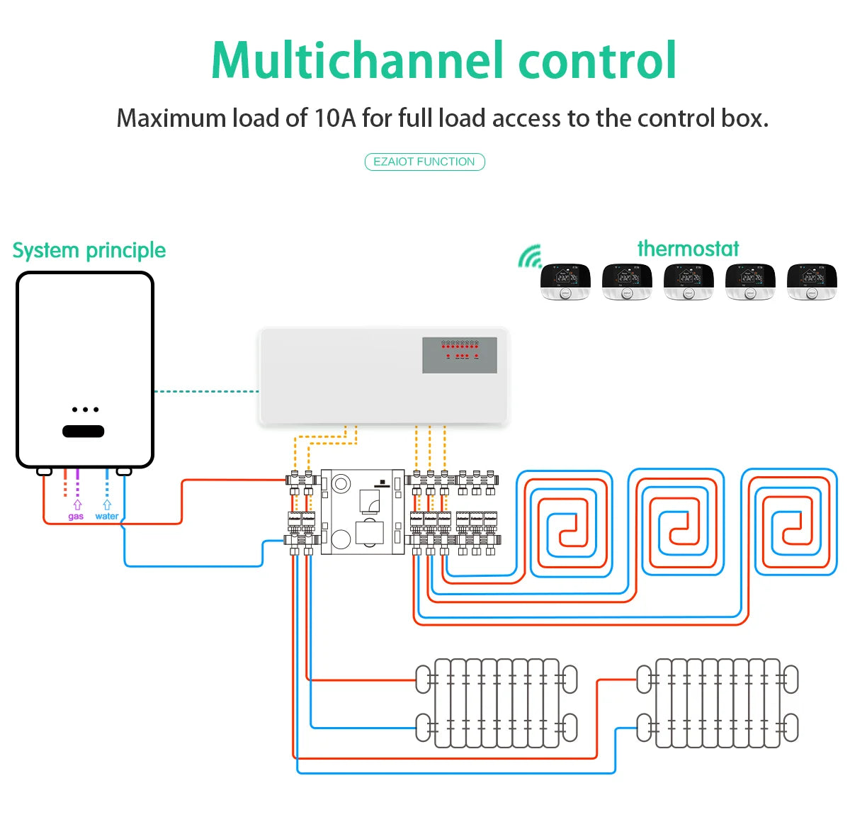 WBG833 8-Hub Controller &ndash; Smart WIFI Thermostat For Heating