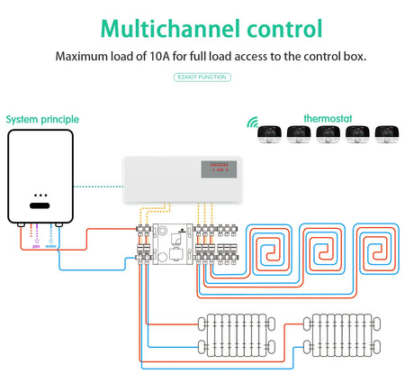 WBG833 8-Hub Controller &ndash; Smart WIFI Thermostat For Heating