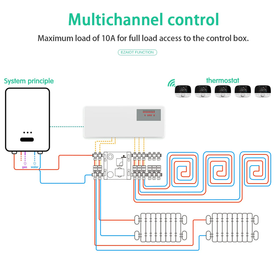WBG833 8-Hub Controller &ndash; Smart WIFI Thermostat For Heating