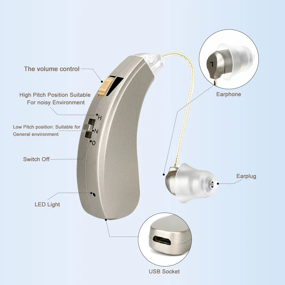 Rechargeable Audifonos Mini Hearing Aids &ndash; Wireless Comfort