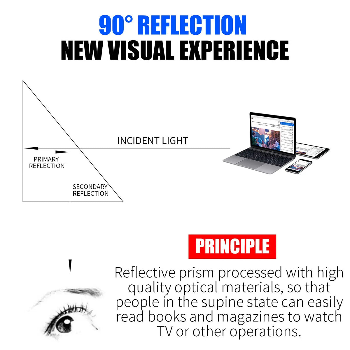 Creative Readers Lazy Glasses &ndash; Ease Neck Cramps and Eye Strain