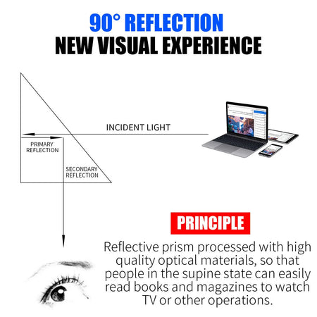 Creative Readers Lazy Glasses &ndash; Ease Neck Cramps and Eye Strain