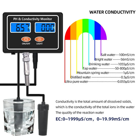 PH-2583 PH Conductivity Monitor &ndash; Digital Water Meter
