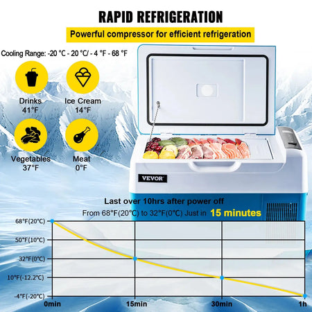 23 Qt Portable Car Refrigerator With App Control