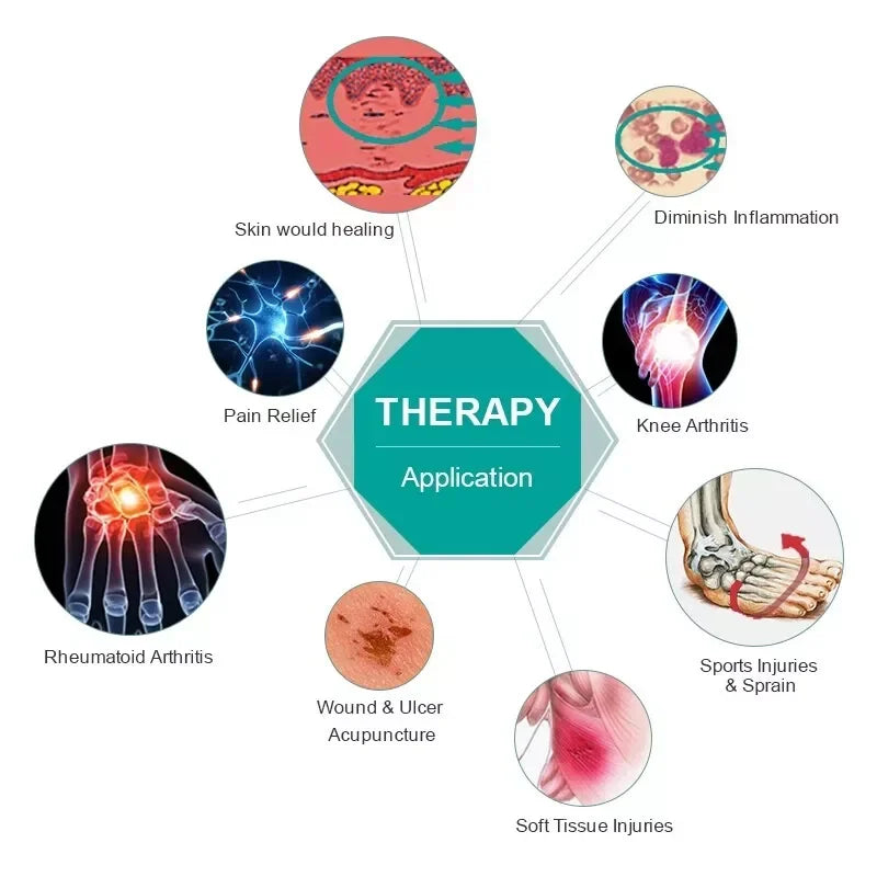 Pet Handheld Laser Device &ndash; Red Light Therapy For Relief