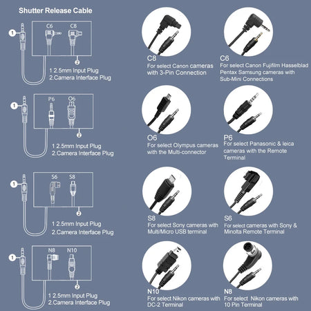 AODELAN Intervalometer Timer Remote Control for Canon Nikon Sony Cameras