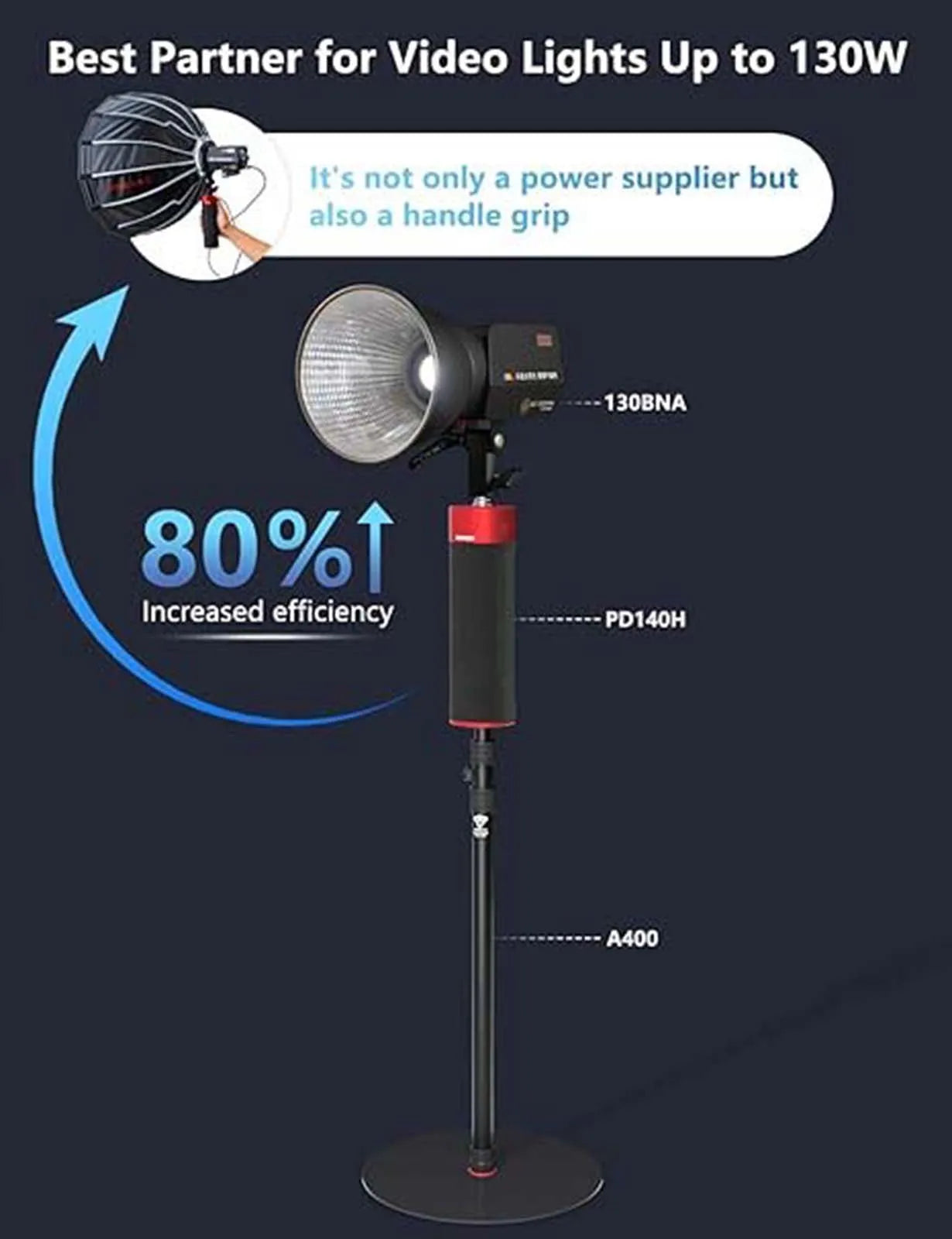 IFOOTAGE PD140H Battery Grip &ndash; Powerful 140W USB-C Charger