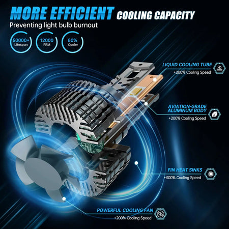 Bevinsee D2S LED Headlight Bulbs 7000LM 70W CANBUS D1S D3S