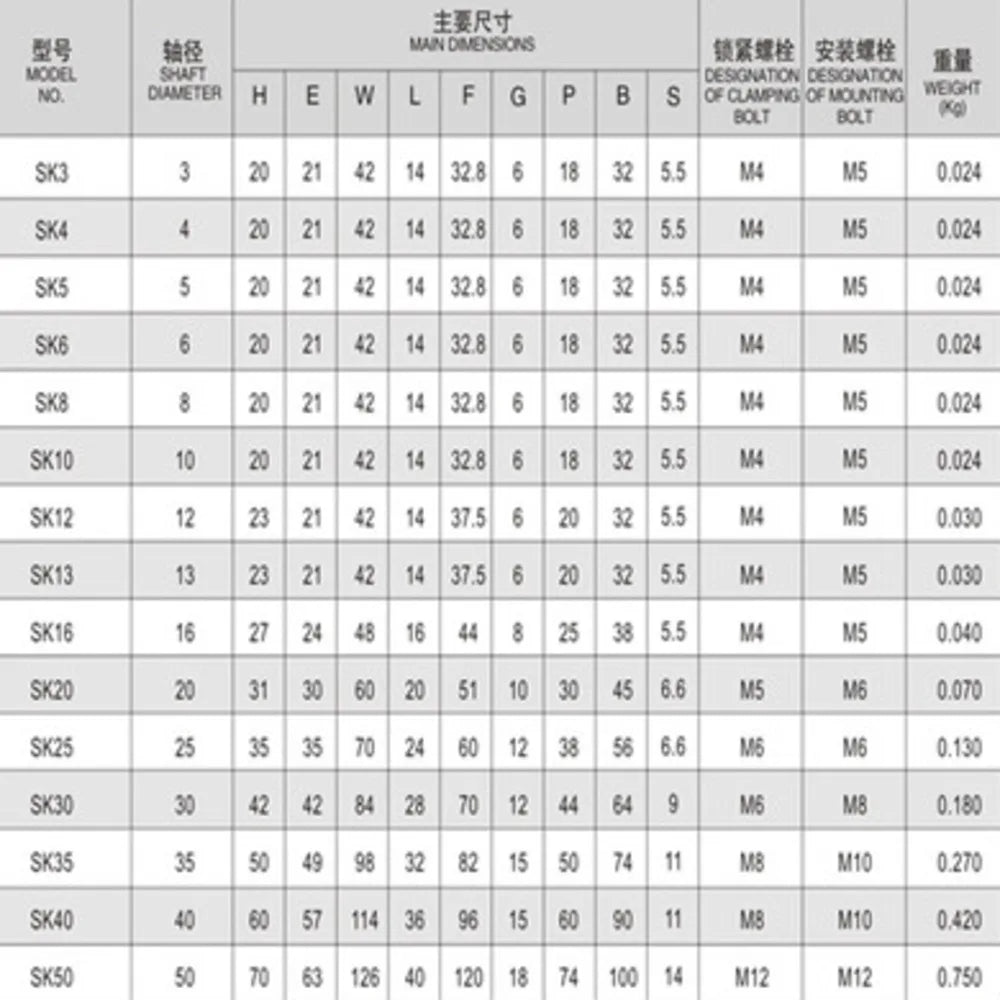 Aluminium Linear Motion Rail Clamping Rod Support Bracket 8-60mm