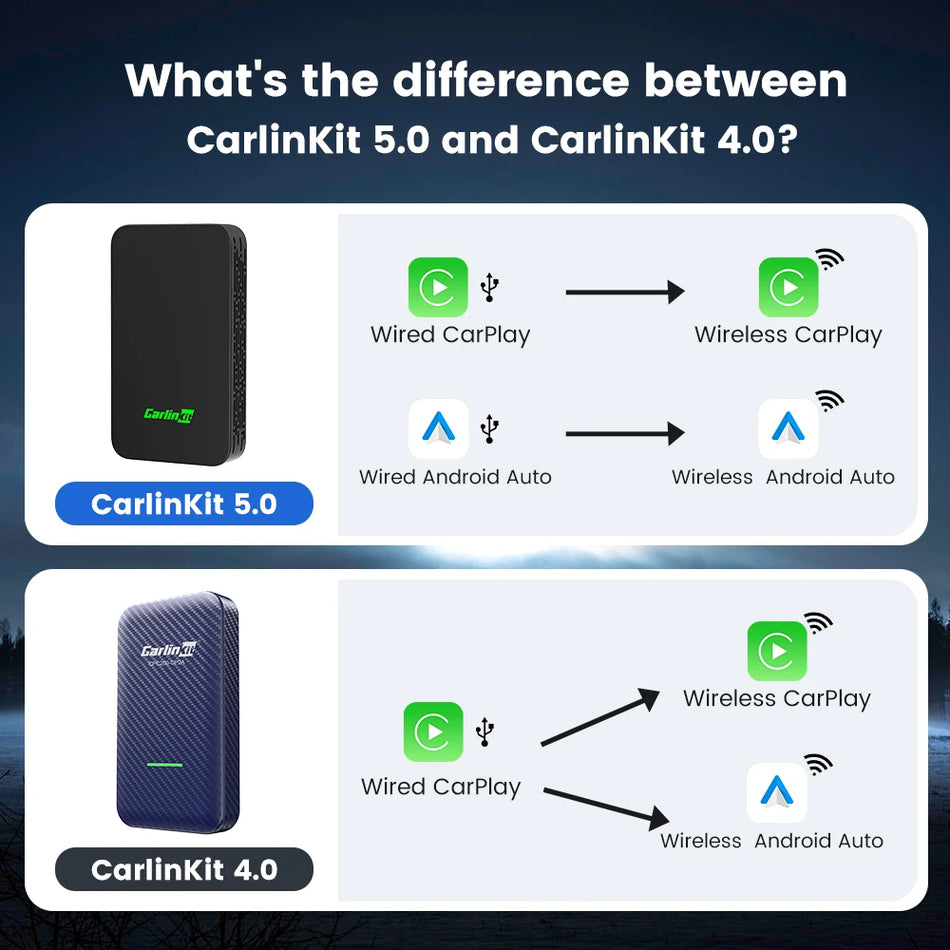 CarlinKit 5.0 &amp; 4.0 &ndash; Wireless CarPlay and Android Auto Adaptor