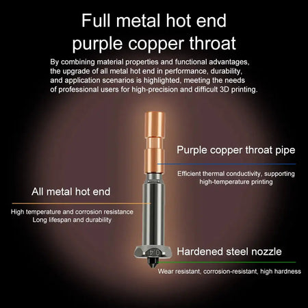 Nozzle Kit For Anycubic Kobra 3 Max 0.4mm 0.6mm 0.8mm