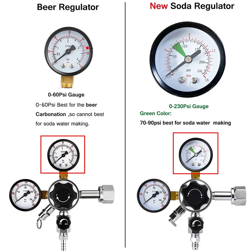 Homebrew Beer Carbonation Kit CO2 Regulator &ndash; 1.5M Gas Line