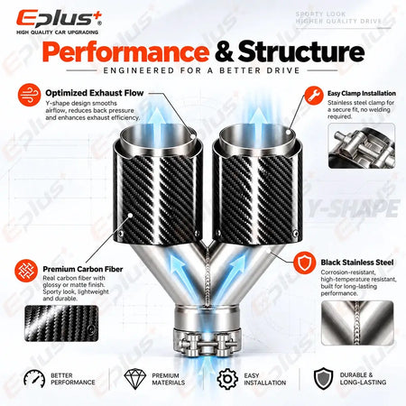 Y Shape Double Exit Carbon Fiber Glossy&Matte Universal Car Exhaust Muffler Tip Mufflers Nozzle Decoration Stainless Silver by InterCyprus Trading Ltd