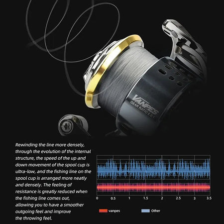 MEREDITH VANPES Fishing Reel - Rust-Free, Smooth, 8Kg Power