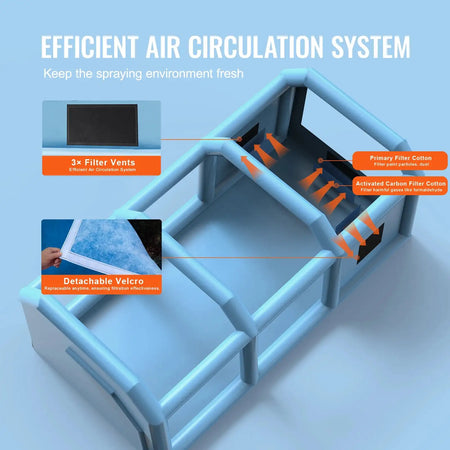 Inflatable Paint Booth &ndash; Powerful Blowers and Filter