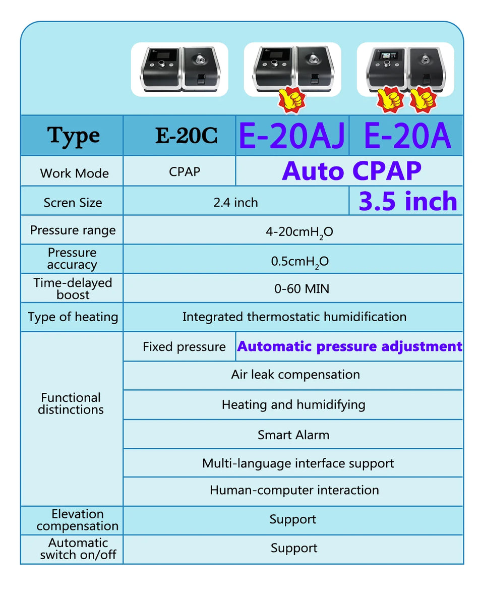 BMC Auto CPAP GII E-20AJ &ndash; Humidifier For Comfort Sleep