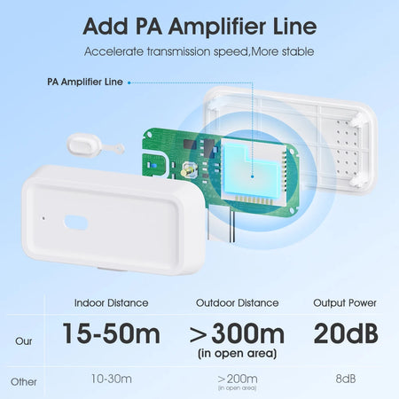 Tuya ZigBee Signal Repeater Type C - Smart Home Range Extender