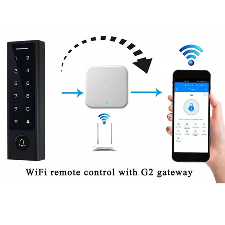 TTlock App Control Door Access System &ndash; Bluetooth Entry