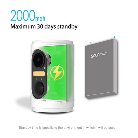 EYIZCO M2 Mini Camera &ndash; Wireless HD Video with PIR Motion Detection