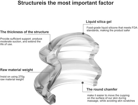 Anti-Cellulite Silicone Suction Cup &ndash; Eco Friendly Reusable