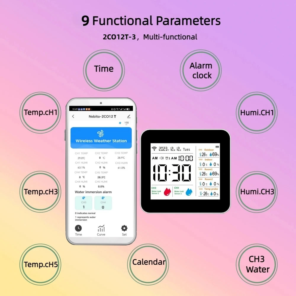 Tuya WiFi Weather Station &ndash; Water Leak Alarm For Bathroom