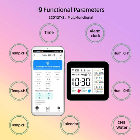 Tuya WiFi Weather Station &ndash; Water Leak Alarm For Bathroom