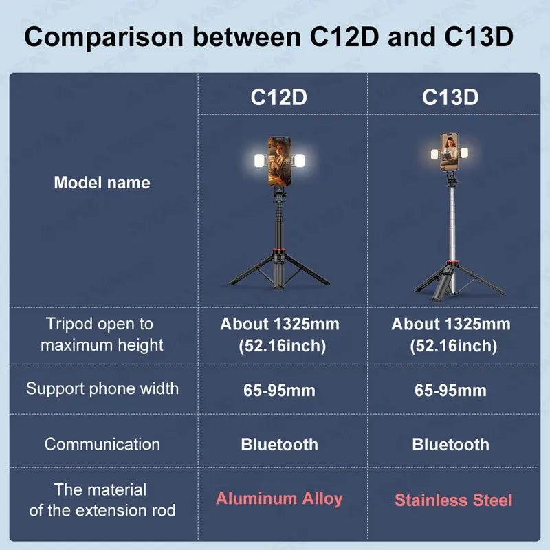 C12D/C13D Tripod &ndash; Versatile Selfie Stick and Action Camera Stand