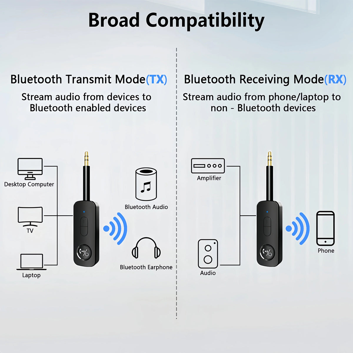 Kebidumei 2-In-1 Bluetooth 5.3 Audio Adapter &ndash; Dual Audio