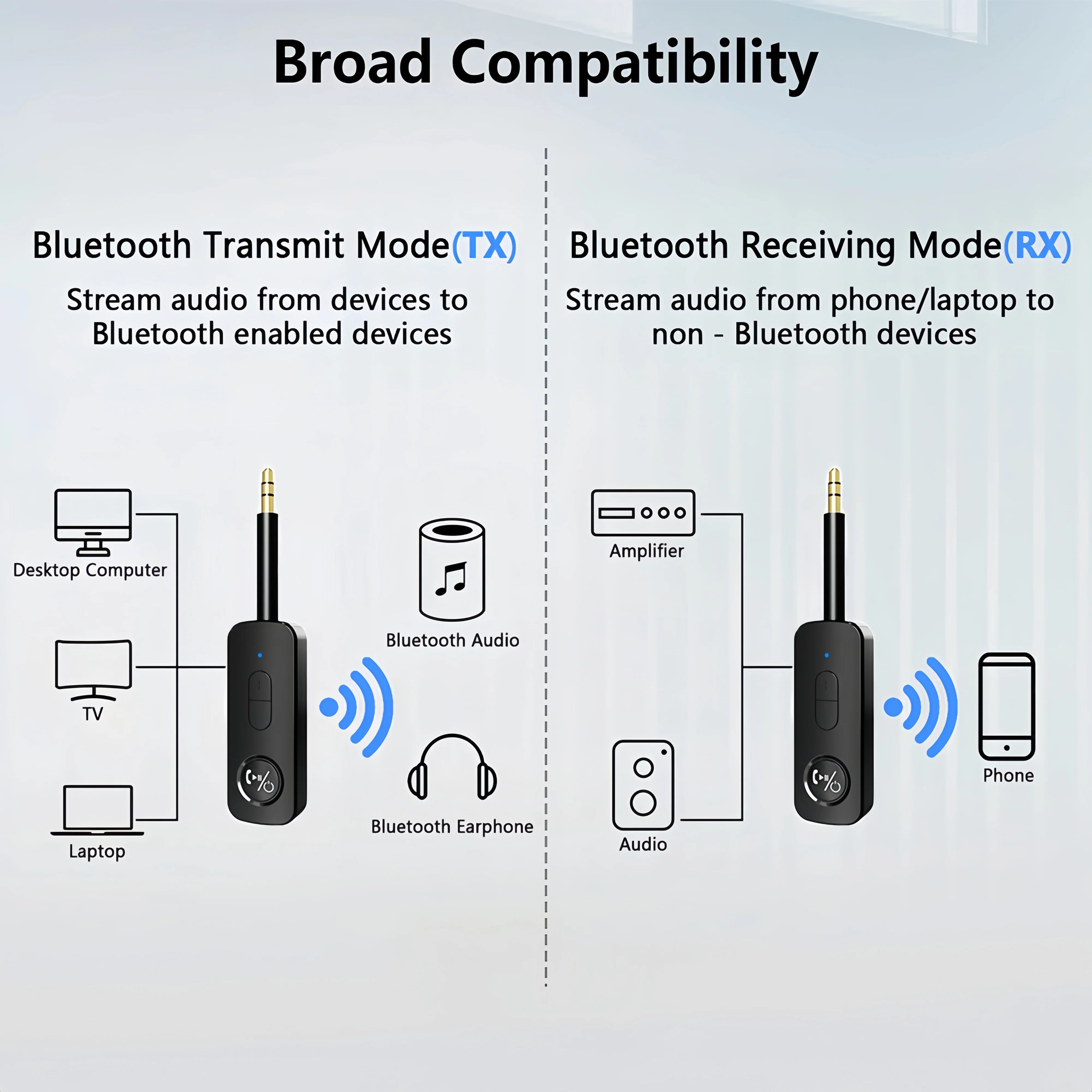 Kebidumei 2-In-1 Bluetooth 5.3 Audio Adapter &ndash; Dual Audio