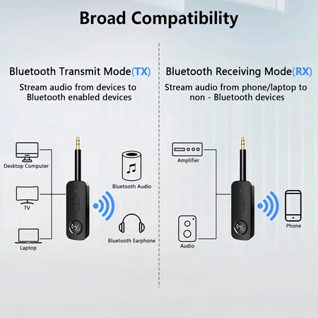 Kebidumei 2-In-1 Bluetooth 5.3 Audio Adapter &ndash; Dual Audio