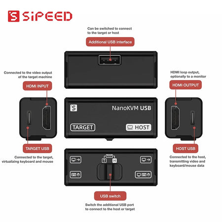 Sipeed NanoKVM USB O&amp;M Tool &ndash; HDMI-Compatible Capture and Control
