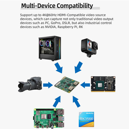 C792 HDMI Compatible to CSI and I2C Bridge Adapter &ndash; 4K at 60Hz Loop Out