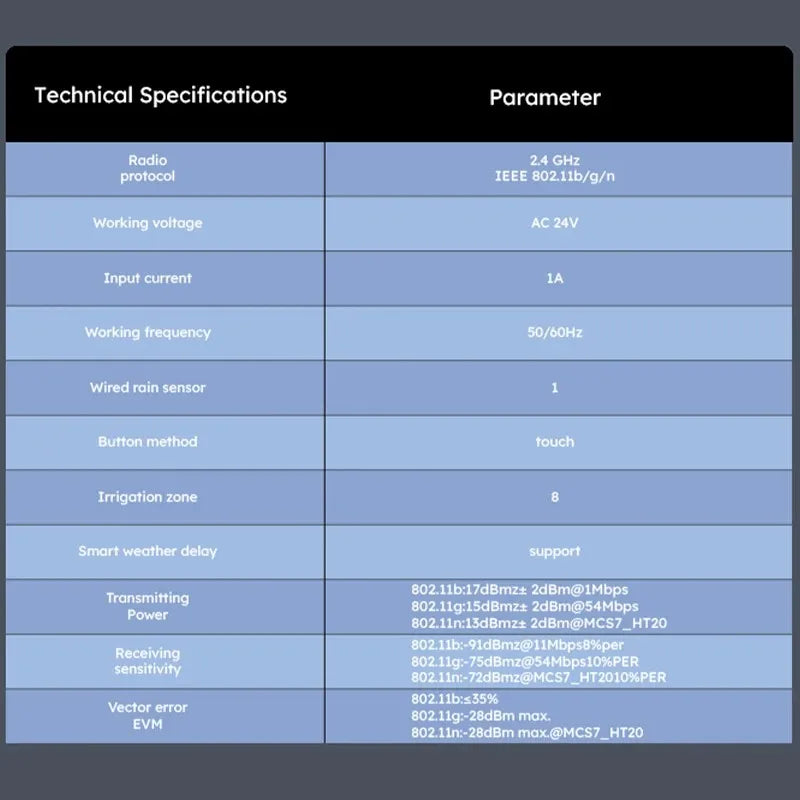 Tuya WiFi Sprinkler Controller